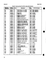 Preview for 77 page of HP 7470A Service Manual