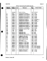Preview for 96 page of HP 7470A Service Manual