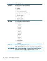 Preview for 24 page of HP 8100 - Elite Convertible Minitower PC Maintenance And Service Manual