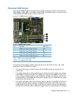 Preview for 59 page of HP 8100 - Elite Convertible Minitower PC Maintenance And Service Manual