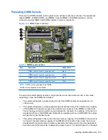 Preview for 113 page of HP 8100 - Elite Convertible Minitower PC Maintenance And Service Manual