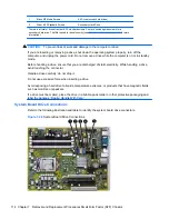 Preview for 124 page of HP 8100 - Elite Convertible Minitower PC Maintenance And Service Manual