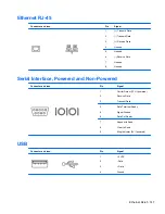 Preview for 157 page of HP 8100 - Elite Convertible Minitower PC Maintenance And Service Manual