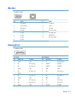 Preview for 159 page of HP 8100 - Elite Convertible Minitower PC Maintenance And Service Manual