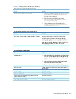 Preview for 183 page of HP 8100 - Elite Convertible Minitower PC Maintenance And Service Manual