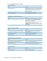 Preview for 188 page of HP 8100 - Elite Convertible Minitower PC Maintenance And Service Manual