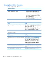 Preview for 190 page of HP 8100 - Elite Convertible Minitower PC Maintenance And Service Manual