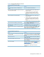 Preview for 191 page of HP 8100 - Elite Convertible Minitower PC Maintenance And Service Manual