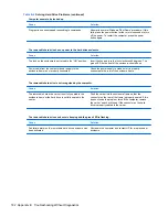 Preview for 192 page of HP 8100 - Elite Convertible Minitower PC Maintenance And Service Manual