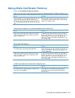 Preview for 193 page of HP 8100 - Elite Convertible Minitower PC Maintenance And Service Manual