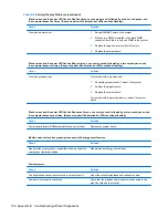 Preview for 196 page of HP 8100 - Elite Convertible Minitower PC Maintenance And Service Manual