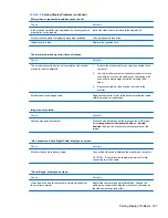 Preview for 197 page of HP 8100 - Elite Convertible Minitower PC Maintenance And Service Manual