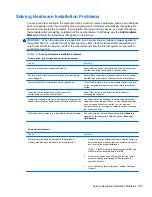 Preview for 205 page of HP 8100 - Elite Convertible Minitower PC Maintenance And Service Manual