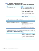 Preview for 206 page of HP 8100 - Elite Convertible Minitower PC Maintenance And Service Manual