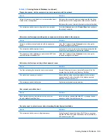 Preview for 209 page of HP 8100 - Elite Convertible Minitower PC Maintenance And Service Manual