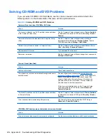 Preview for 214 page of HP 8100 - Elite Convertible Minitower PC Maintenance And Service Manual