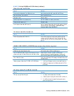 Preview for 215 page of HP 8100 - Elite Convertible Minitower PC Maintenance And Service Manual