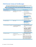 Preview for 224 page of HP 8100 - Elite Convertible Minitower PC Maintenance And Service Manual