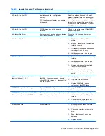 Preview for 225 page of HP 8100 - Elite Convertible Minitower PC Maintenance And Service Manual