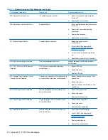 Preview for 226 page of HP 8100 - Elite Convertible Minitower PC Maintenance And Service Manual