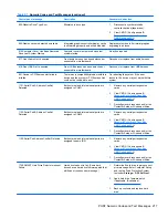 Preview for 227 page of HP 8100 - Elite Convertible Minitower PC Maintenance And Service Manual