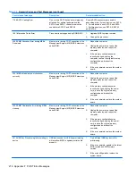 Preview for 228 page of HP 8100 - Elite Convertible Minitower PC Maintenance And Service Manual