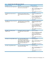 Preview for 229 page of HP 8100 - Elite Convertible Minitower PC Maintenance And Service Manual