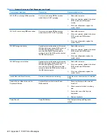 Preview for 230 page of HP 8100 - Elite Convertible Minitower PC Maintenance And Service Manual