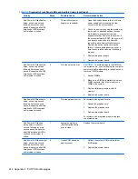 Preview for 232 page of HP 8100 - Elite Convertible Minitower PC Maintenance And Service Manual