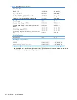 Preview for 242 page of HP 8100 - Elite Convertible Minitower PC Maintenance And Service Manual