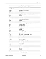 Preview for 13 page of HP 8100 - Elite Convertible Minitower PC Technical Reference Manual