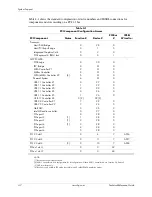 Preview for 36 page of HP 8100 - Elite Convertible Minitower PC Technical Reference Manual