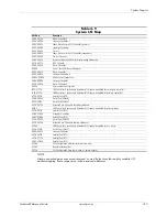 Preview for 49 page of HP 8100 - Elite Convertible Minitower PC Technical Reference Manual