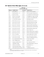 Preview for 95 page of HP 8100 - Elite Convertible Minitower PC Technical Reference Manual