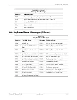 Preview for 97 page of HP 8100 - Elite Convertible Minitower PC Technical Reference Manual