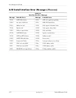 Preview for 100 page of HP 8100 - Elite Convertible Minitower PC Technical Reference Manual