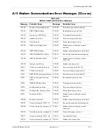 Preview for 101 page of HP 8100 - Elite Convertible Minitower PC Technical Reference Manual