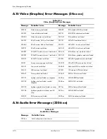 Preview for 106 page of HP 8100 - Elite Convertible Minitower PC Technical Reference Manual