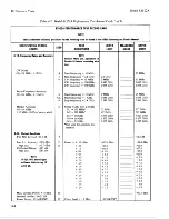 Preview for 46 page of HP 83522A Service Notes