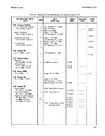 Preview for 47 page of HP 83522A Service Notes