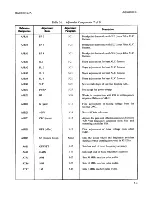 Preview for 52 page of HP 83522A Service Notes