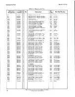 Preview for 106 page of HP 83522A Service Notes