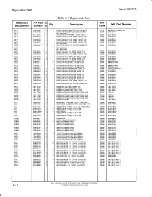 Preview for 108 page of HP 83522A Service Notes