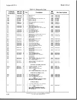 Preview for 118 page of HP 83522A Service Notes