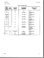 Preview for 131 page of HP 83522A Service Notes