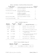 Preview for 114 page of HP 85640A Operating And Service Manual