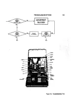 Preview for 37 page of HP 9100A Service Manual