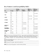 Preview for 106 page of HP A1710n - Pavilion - 1 GB RAM Getting Started Manual