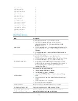 Preview for 22 page of HP A5120 EI Series Command Reference Manual