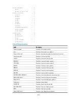 Preview for 208 page of HP A5120 EI Series Command Reference Manual